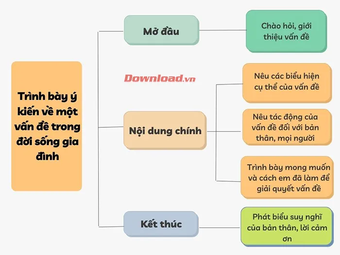 Văn mẫu lớp 6: Trình bày ý kiến về một vấn đề trong đời sống gia đình (8 mẫu)