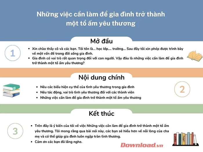 Văn mẫu lớp 6: Trình bày ý kiến về một vấn đề trong đời sống gia đình (8 mẫu)