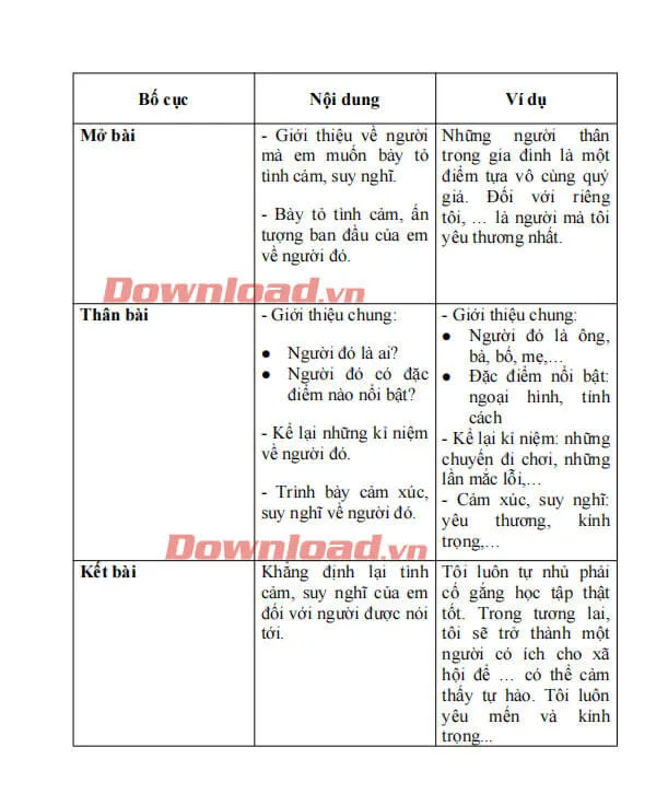 Văn mẫu lớp 7: Viết bài văn bày tỏ cảm xúc về một người mà em yêu quý