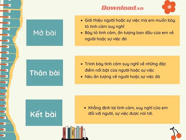 Văn mẫu lớp 7: Viết bài văn biểu cảm về con người hoặc sự việc