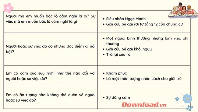 Văn mẫu lớp 7: Viết bài văn biểu cảm về con người hoặc sự việc