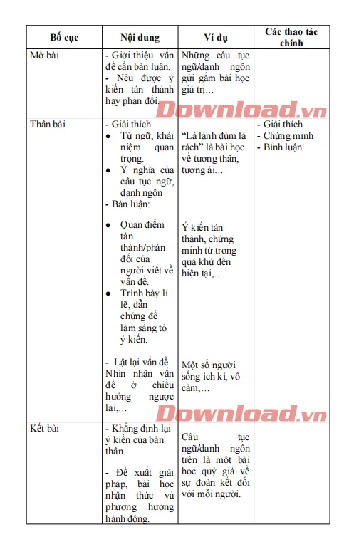 Văn mẫu lớp 7: Viết bài văn nghị luận về một câu tục ngữ hoặc danh ngôn bàn về một vấn đề trong đời sống