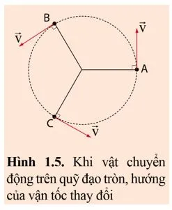 Vật lí 10 Bài 1: Chuyển động tròn