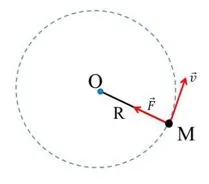 Vật lí 10 Bài 1: Chuyển động tròn