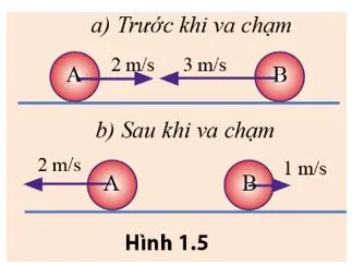 Vật lí 10 Bài 1: Động lượng và định luật bảo toàn động lượng