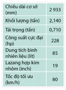 Vật lí 10 Bài 1: Lực và gia tốc