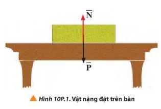 Vật lí 10 Bài 10: Ba định luật Newton về chuyển động