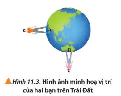 Vật lí 10 Bài 11: Một số lực trong thực tiễn