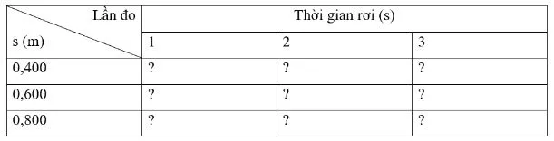 Vật lí 10 Bài 11: Thực hành Đo gia tốc rơi tự do