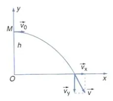 Vật lí 10 Bài 12: Chuyển động ném