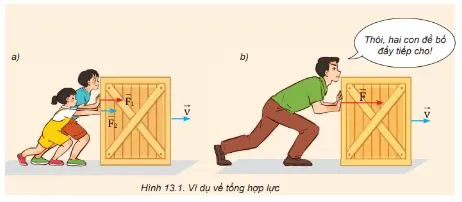 Vật lí 10 Bài 13: Tổng hợp và phân tích lực. Cân bằng lực