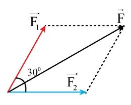 Vật lí 10 Bài 13: Tổng hợp và phân tích lực. Cân bằng lực