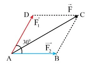 Vật lí 10 Bài 13: Tổng hợp và phân tích lực. Cân bằng lực