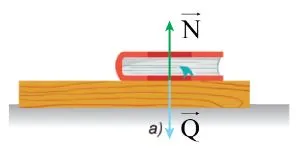 Vật lí 10 Bài 16: Định luật 3 Newton