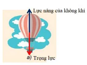 Vật lí 10 Bài 19: Lực cản và lực nâng