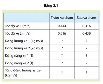 Vật lí 10 Bài 2: Động lượng và năng lượng trong va chạm