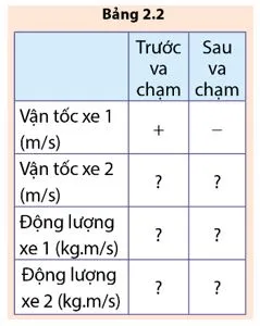 Vật lí 10 Bài 2: Động lượng và năng lượng trong va chạm