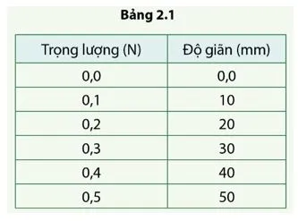 Vật Lí 10 Bài 2: Sự biến dạng