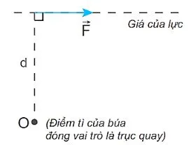 Vật lí 10 Bài 21: Moment lực. Cân bằng của vật rắn