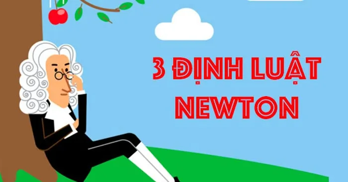 Vật lí 10 Bài 3: Ba định luật Newton về chuyển động