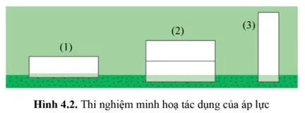 Vật lí 10 Bài 4: Khối lượng riêng. Áp suất chất lỏng