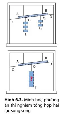 Vật Lí 10 Bài 6: Mômen lực. Điều kiện cân bằng của vật