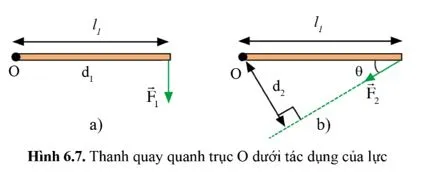 Vật Lí 10 Bài 6: Mômen lực. Điều kiện cân bằng của vật