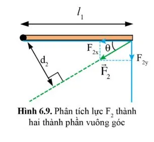 Vật Lí 10 Bài 6: Mômen lực. Điều kiện cân bằng của vật