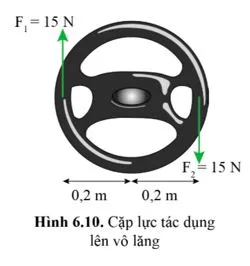 Vật Lí 10 Bài 6: Mômen lực. Điều kiện cân bằng của vật