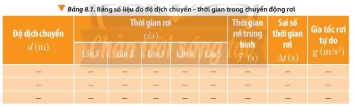 Vật lí 10 Bài 8: Thực hành đo gia tốc rơi tự do