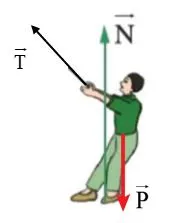 Vật lí 10: Bài tập chủ đề 2