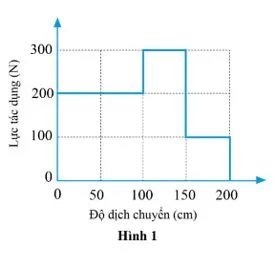 Vật lí 10: Bài tập chủ đề 3