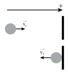 Vật lí 10: Bài tập chủ đề 4