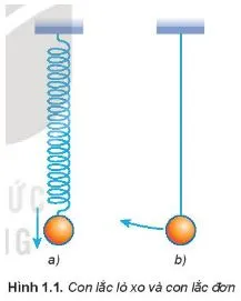 Vật lí 11 Bài 1: Dao động điều hòa