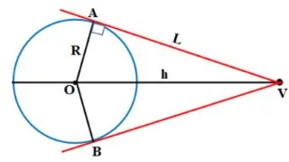 Vật lí 11 Bài 11: Sóng điện từ