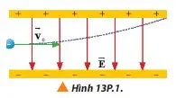 Vật lí 11 Bài 13: Điện thế và thế năng điện