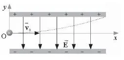 Vật lí 11 Bài 13: Điện thế và thế năng điện