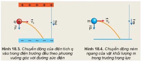 Vật lí 11 Bài 18: Điện trường đều