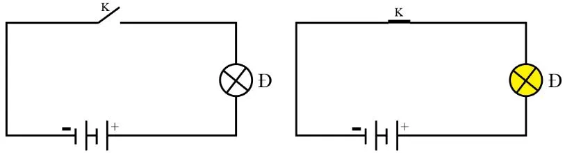 Vật lí 11 Bài 2: Điện trở