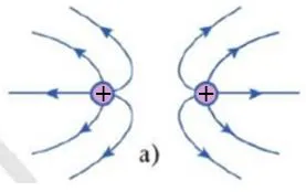 Vật lí 11 Bài 2: Điện trường