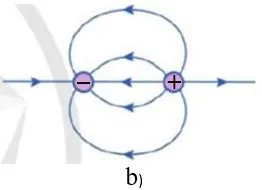 Vật lí 11 Bài 2: Điện trường