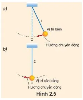 Vật lí 11 Bài 2: Mô tả dao động điều hòa