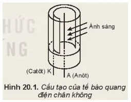 Vật lí 11 Bài 20: Điện thế