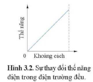 Vật lí 11 Bài 3: Điện thế, hiệu điện thế, tụ điện