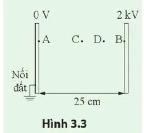 Vật lí 11 Bài 3: Điện thế, hiệu điện thế, tụ điện