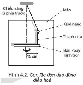 Vật lí 11 Bài 4: Bài tập về dao động điều hòa