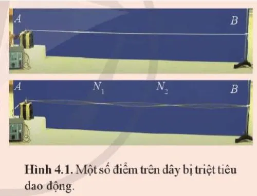 Vật lí 11 Bài 4: Sóng dừng