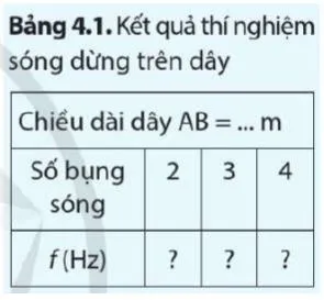 Vật lí 11 Bài 4: Sóng dừng