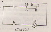 Vật lí 9 Bài 10: Biến trở – Điện trở dùng trong kĩ thuật