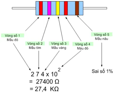 Vật lí 9 Bài 10: Biến trở – Điện trở dùng trong kĩ thuật